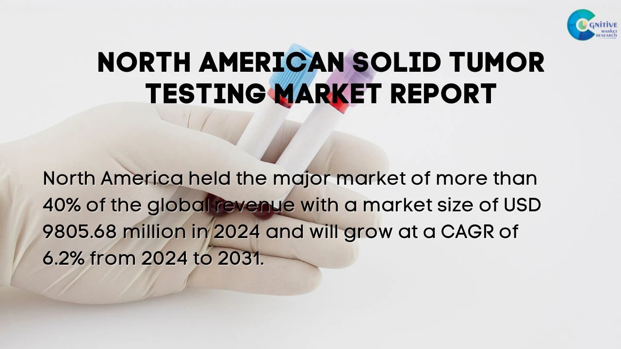 North America Solid Tumor Testing Market Report