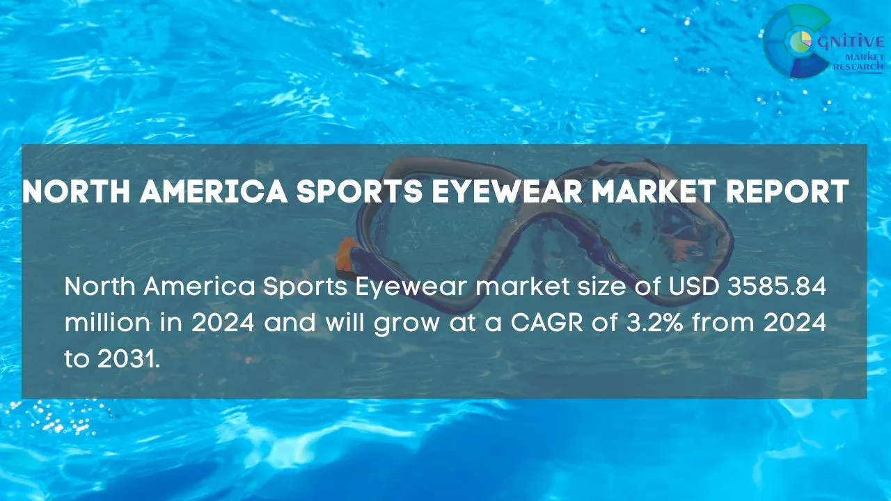 North America Sports Eyewear Market Report
