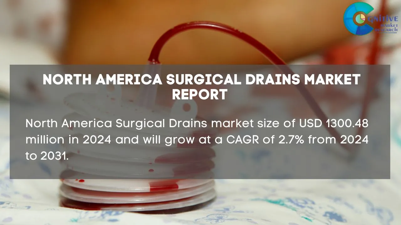 North America Surgical Drains Market Report