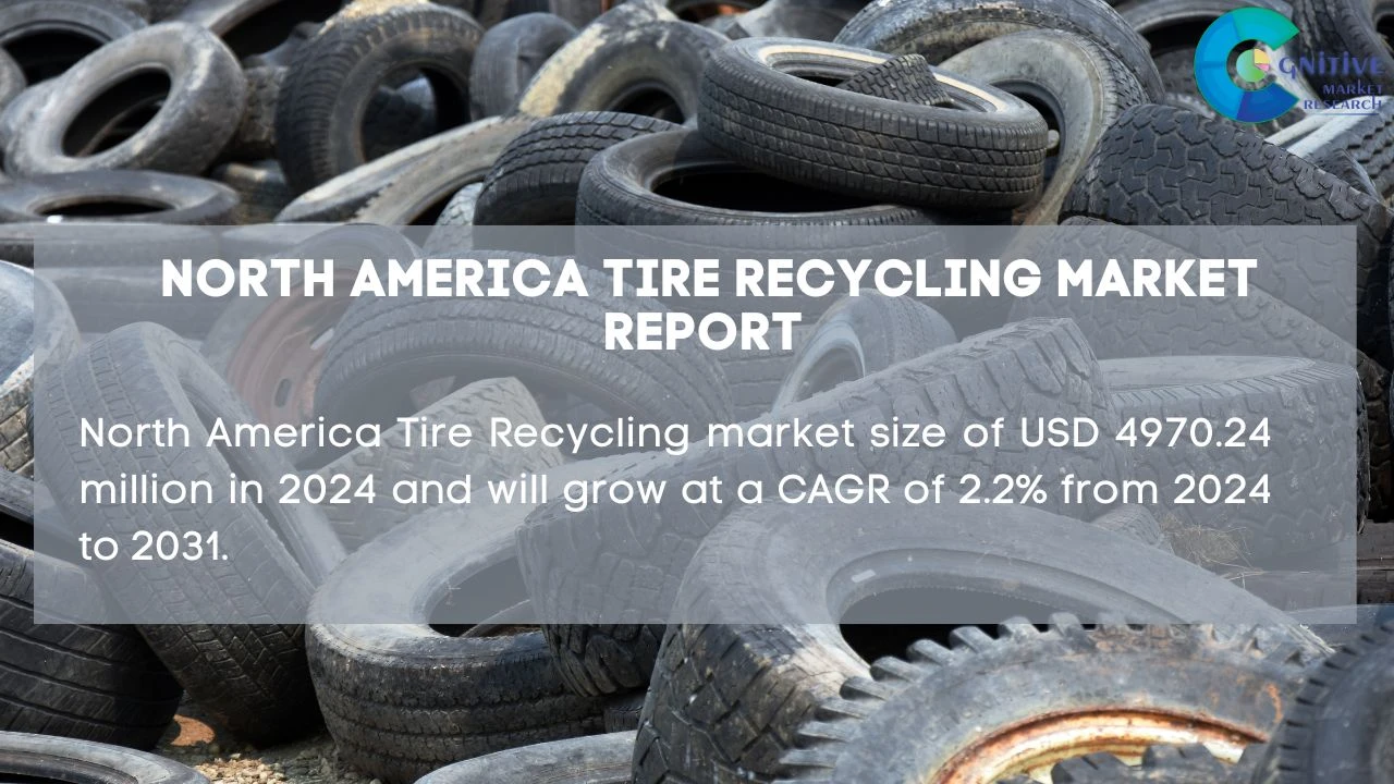 North America Tire Recycling Market Report
