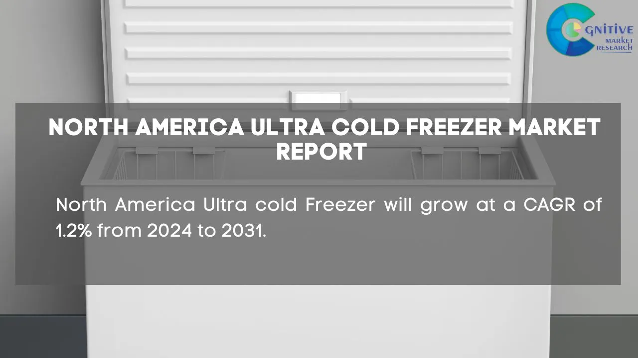 North America Ultra cold Freezer Market Report