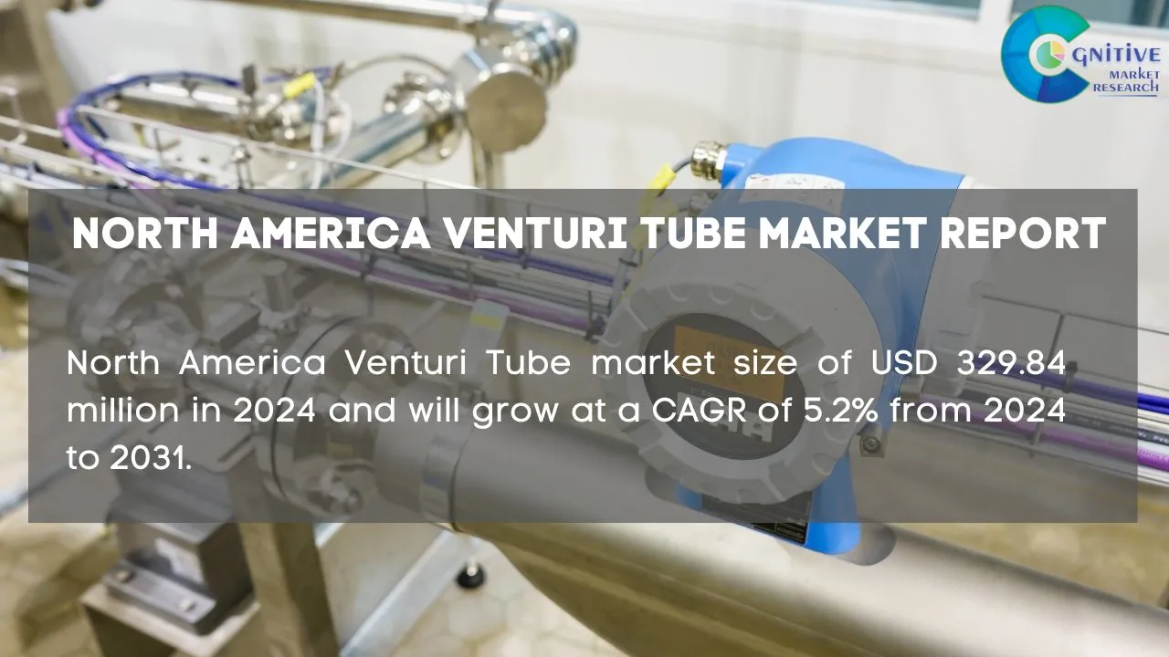 North America Venturi Tube Market Report