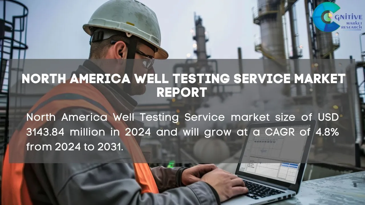 North America Well Testing Service Market Report