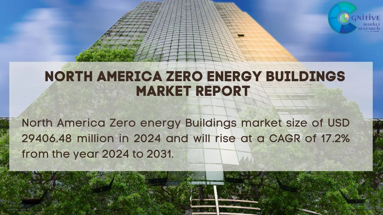 North America Zero energy Buildings Market Report