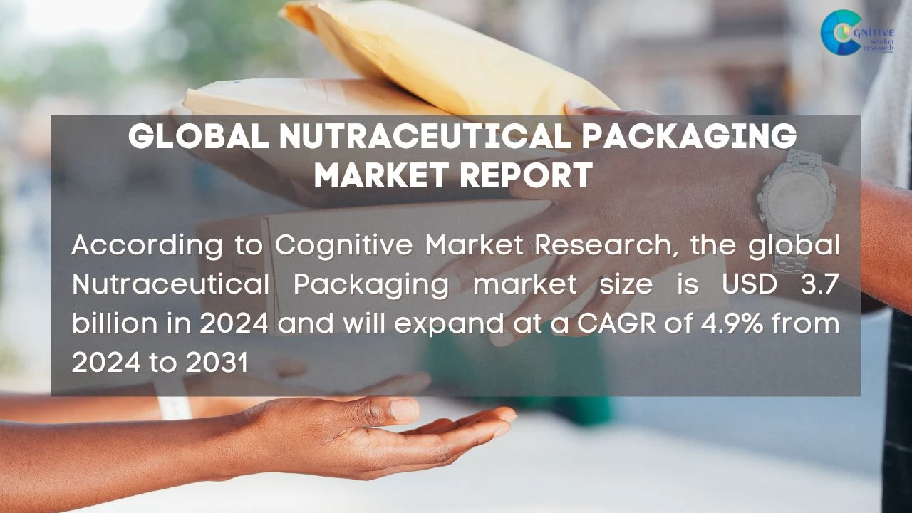 Nutraceutical Packaging Market Report
