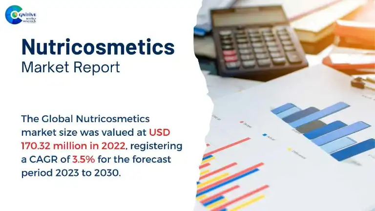 Nutricosmetics Market Report
