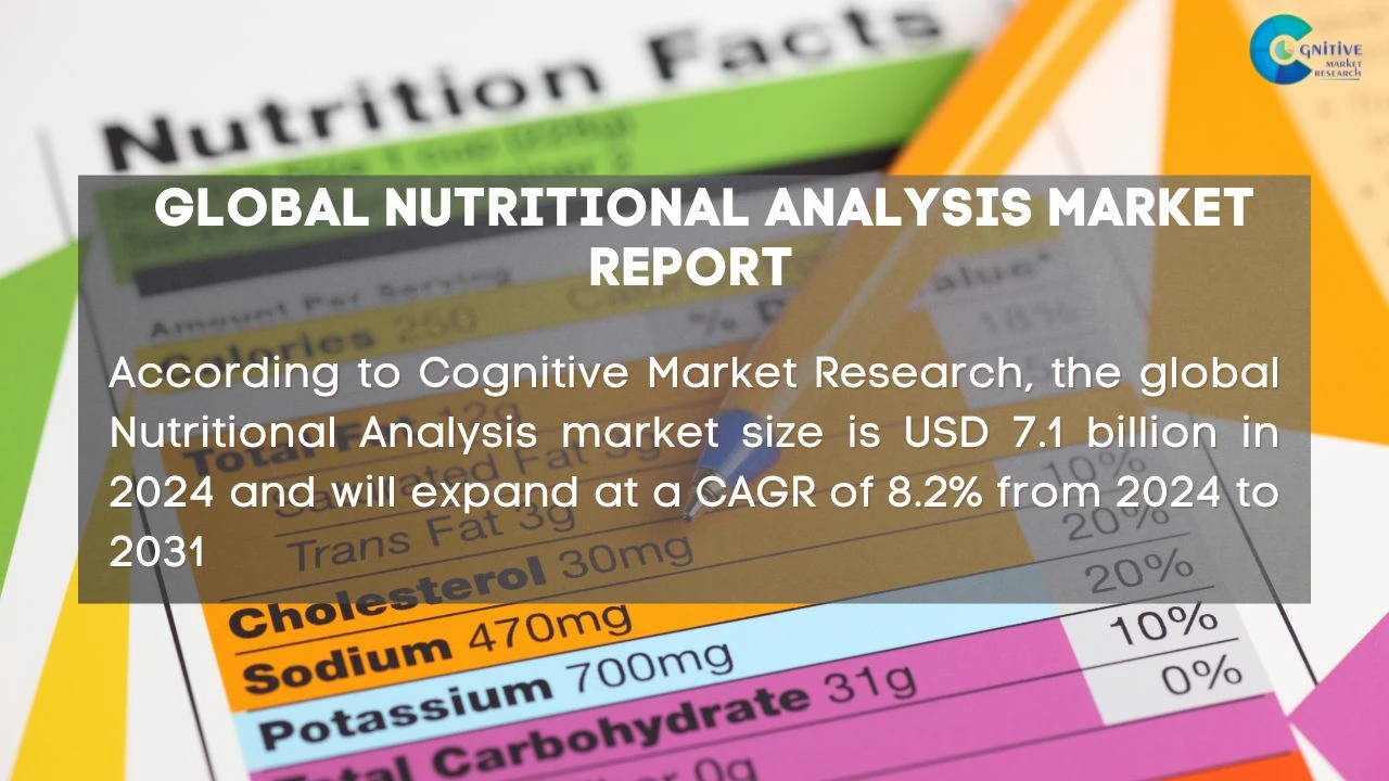 Nutritional Analysis Market Report