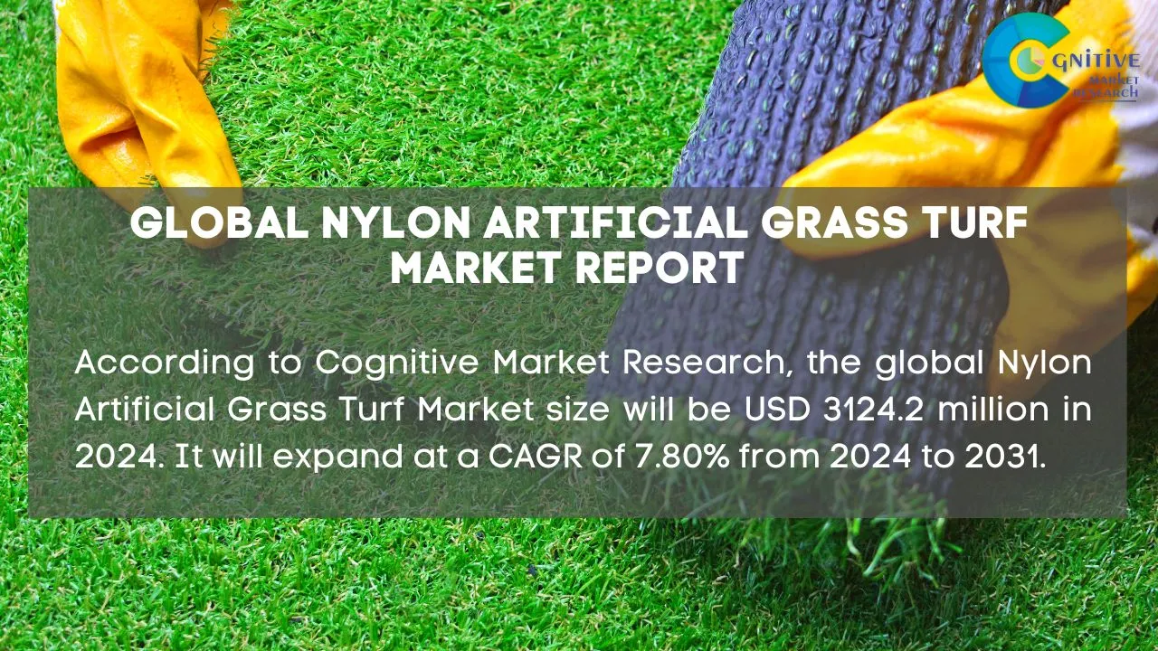 Nylon Artificial Grass Turf Market Report