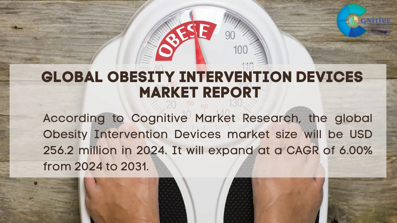 Obesity Intervention Devices Market Report