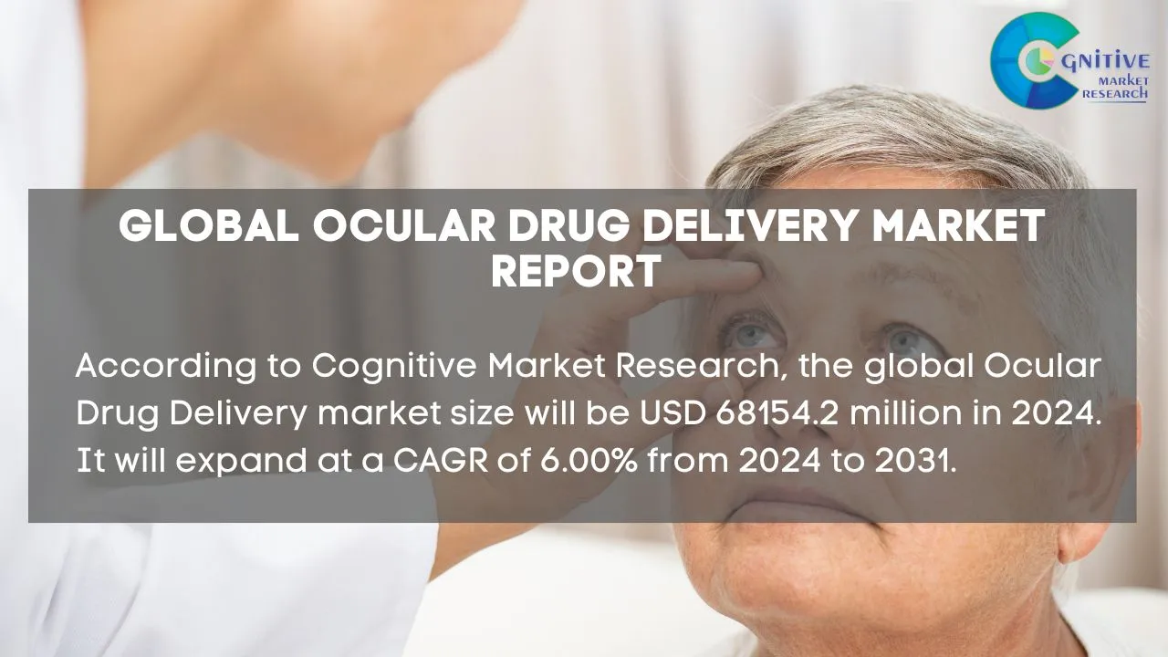 Ocular Drug Delivery Market Report