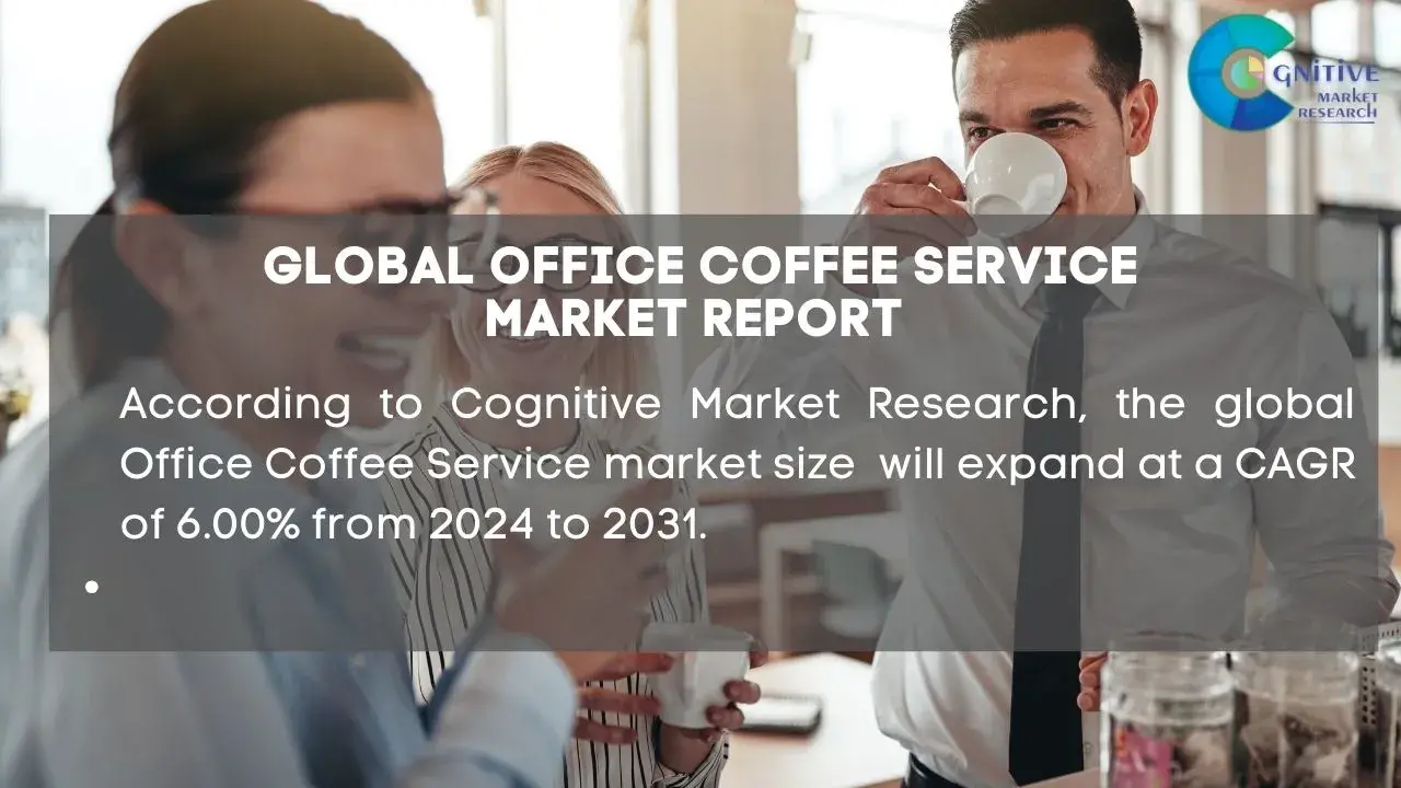 Office Coffee Service Market Report