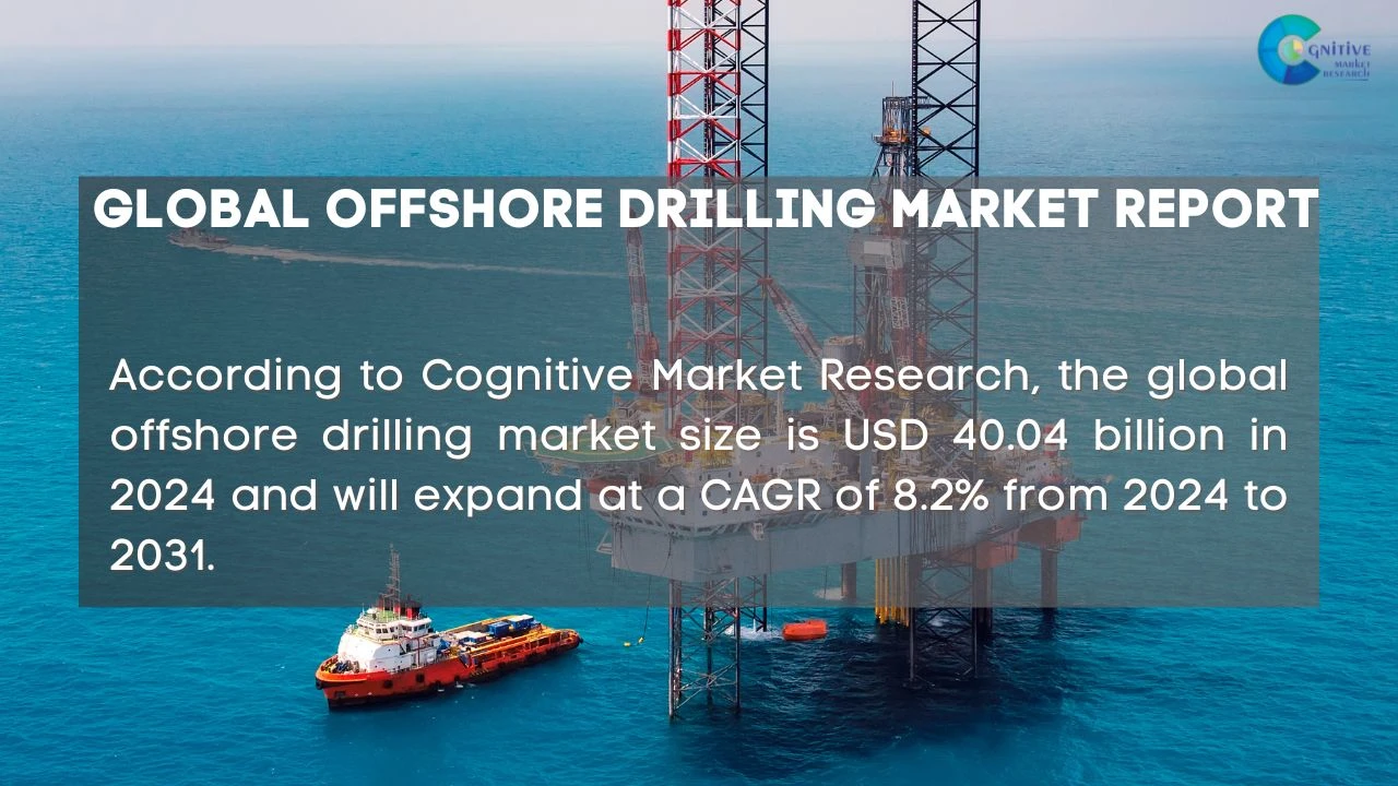 Offshore Drilling Market Report