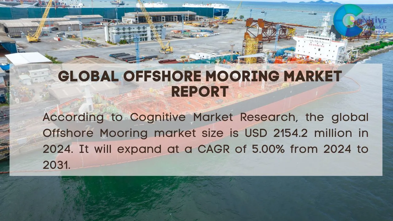 Offshore Mooring Market Report