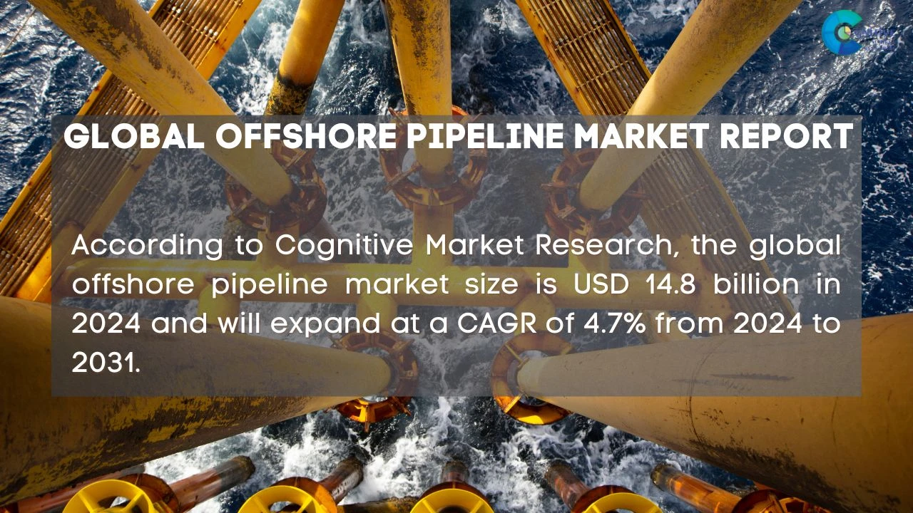 Offshore Pipeline Market Report