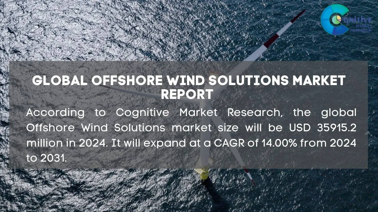 Offshore Wind Solutions Market Report