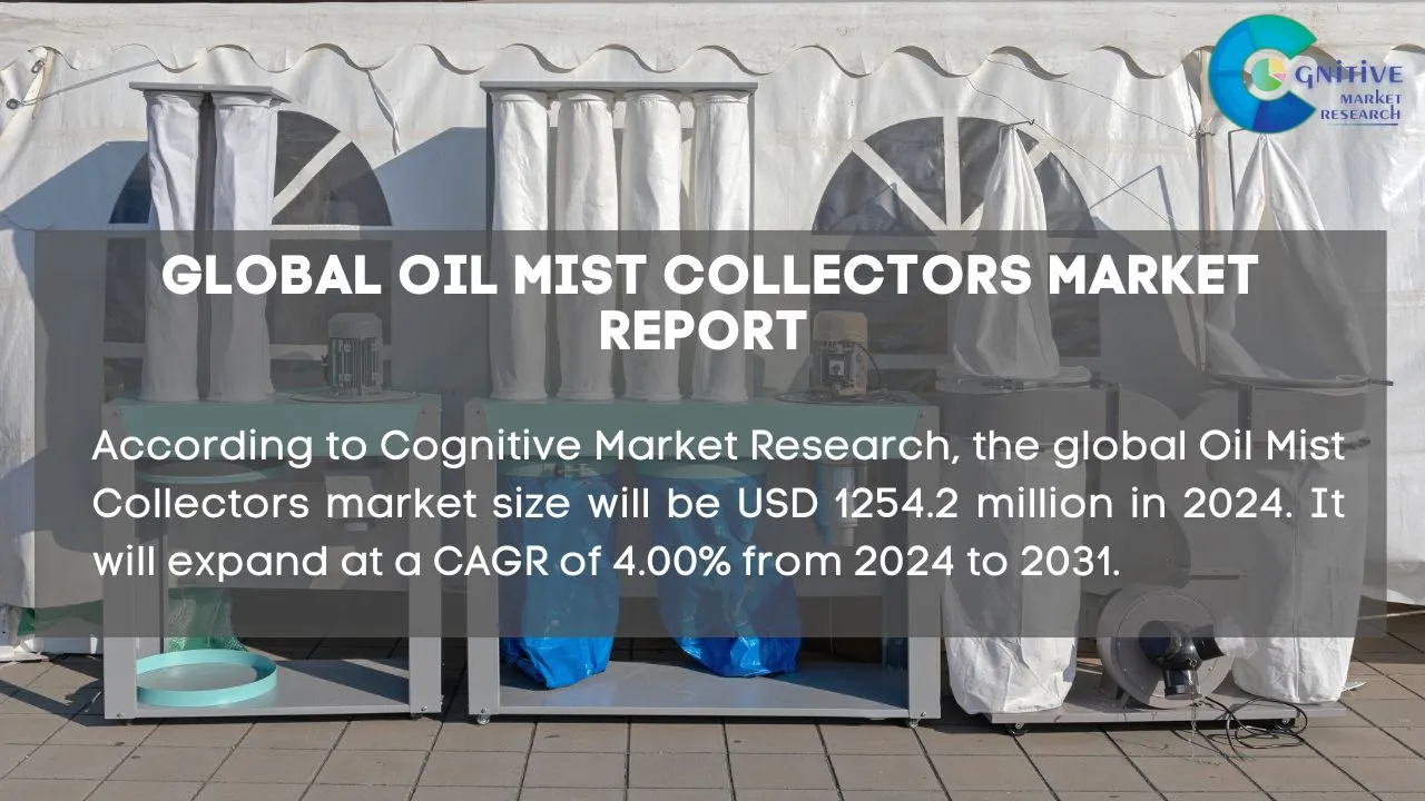 Oil Mist Collectors Market Report