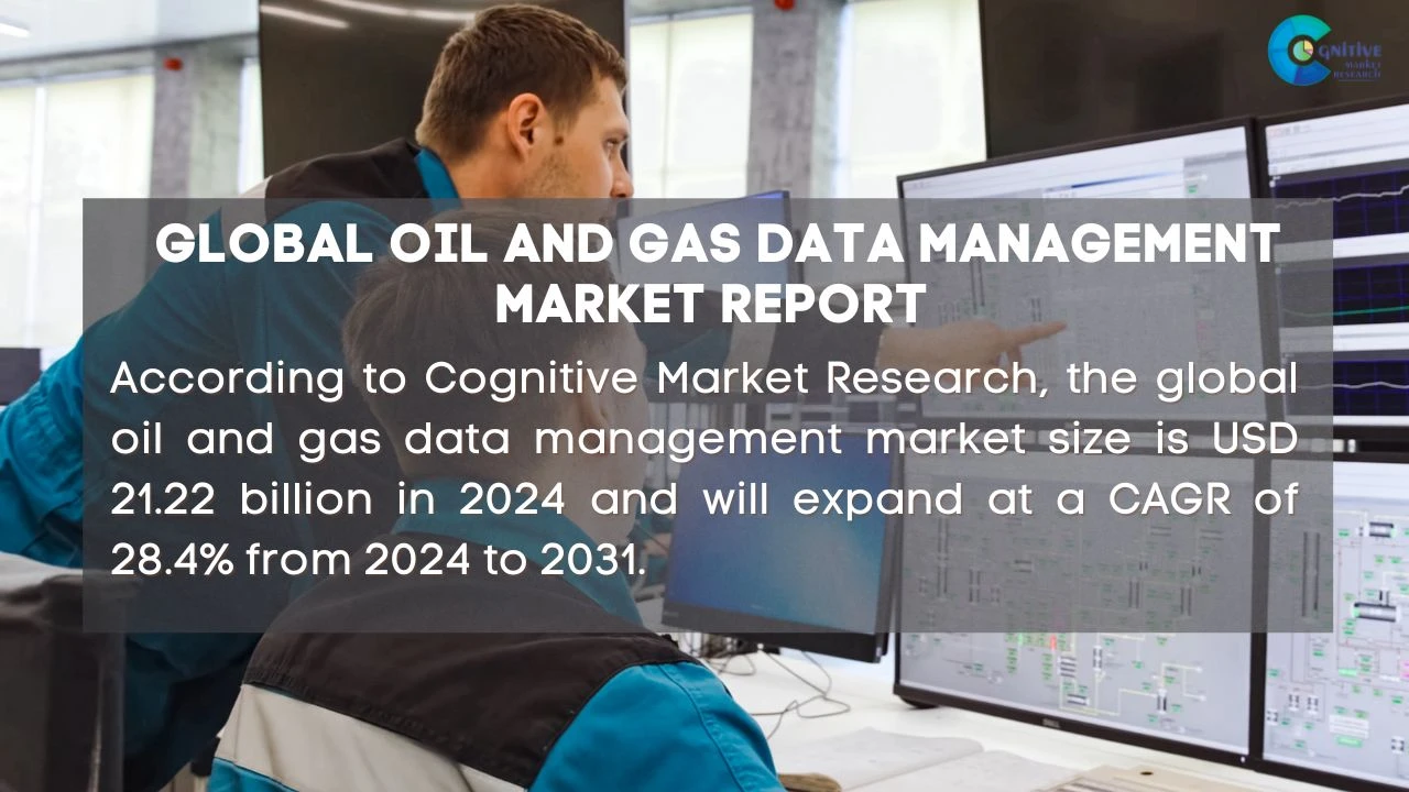 Oil and Gas Data Management Market Report