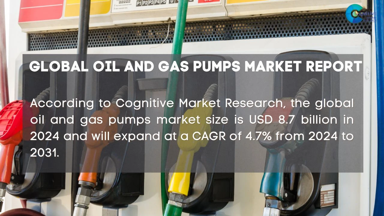 Oil and Gas Pumps Market Report