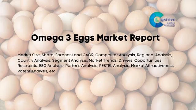 Omega 3 Eggs Market Report