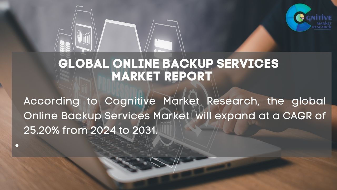 Online Backup Services Market Report