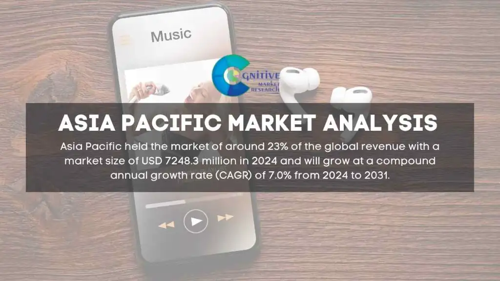 Asia Pacific Online Music Market Report