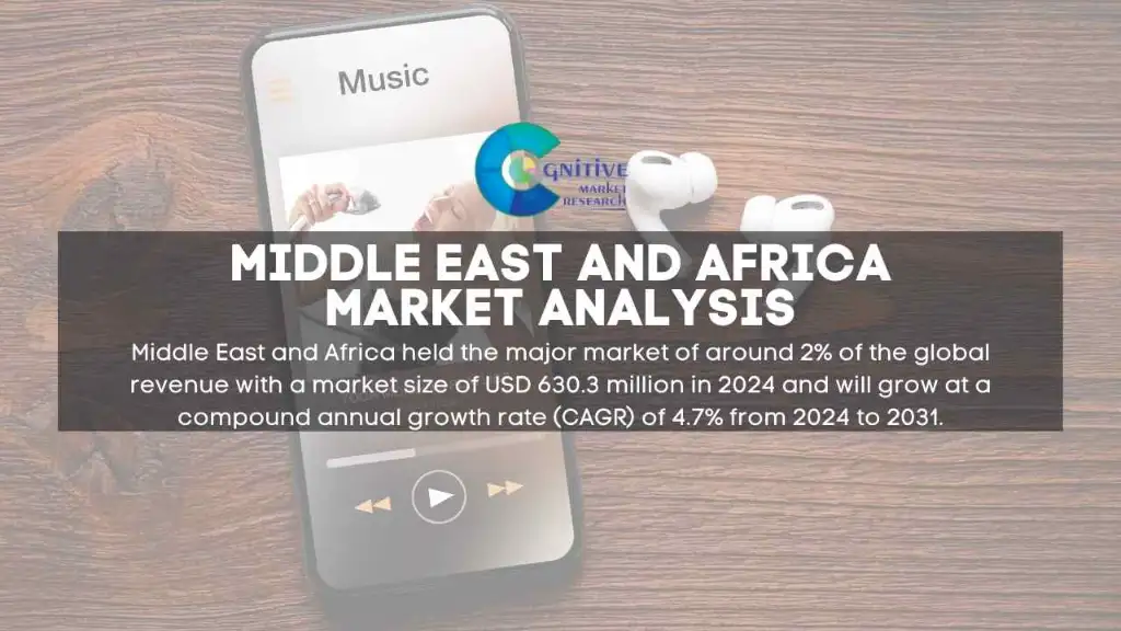 Middle East Online Music Market Report