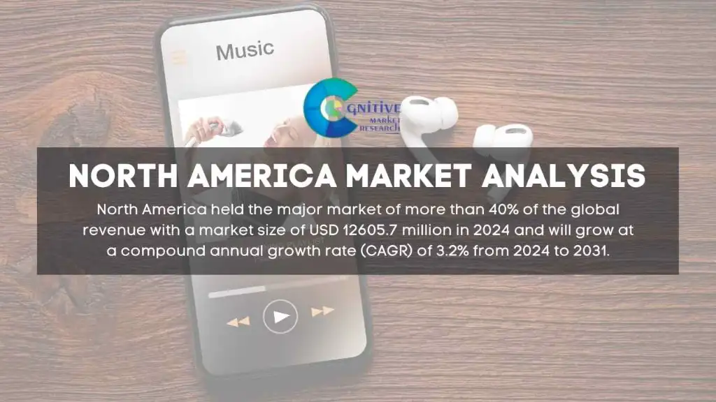 North America Online Music Market Report