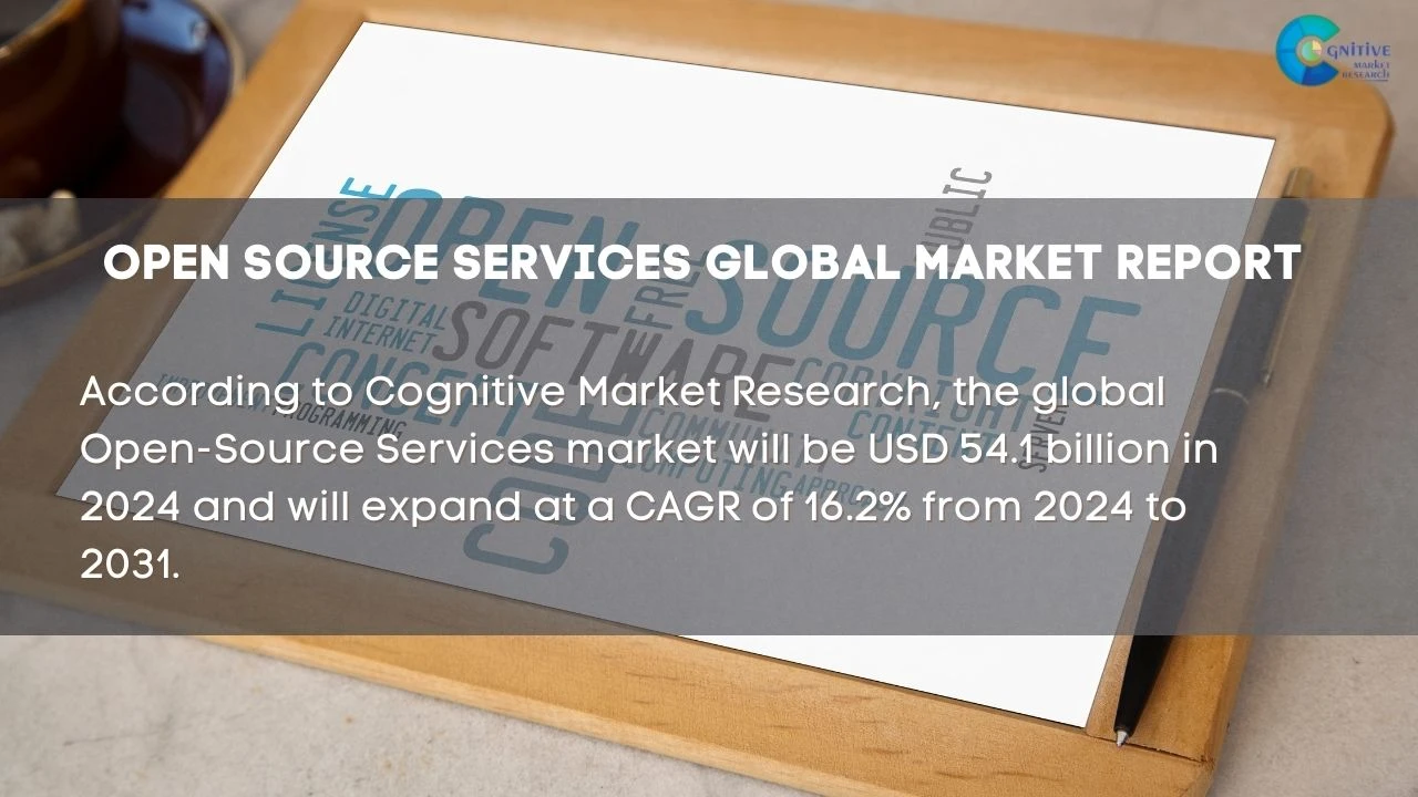 Open Source Services Market Report