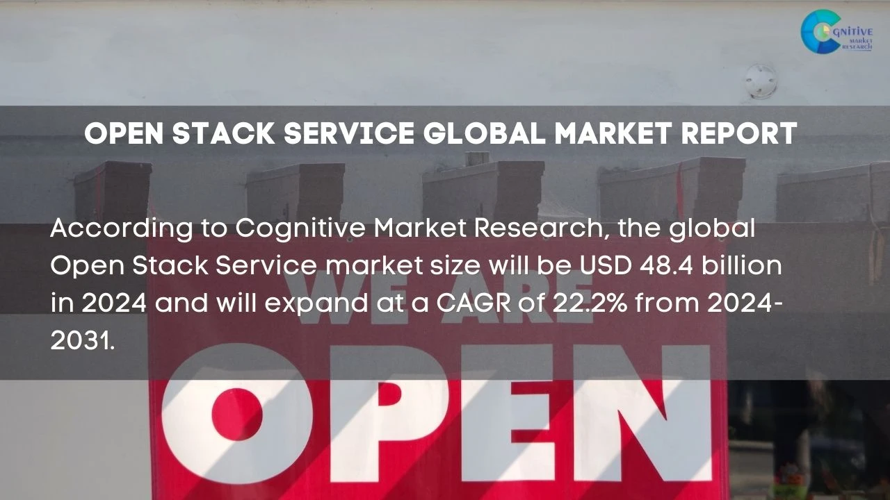 Open Stack Services Market Report