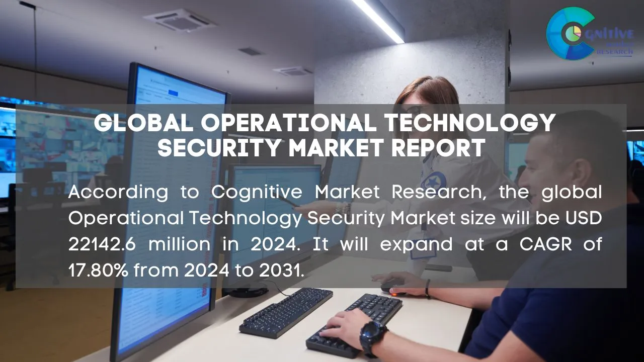 Operational Technology Security Market Report