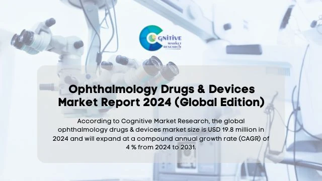 Ophthalmology Drugs & Devices Market Report