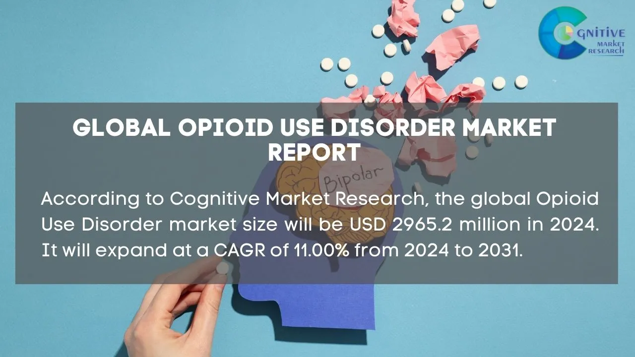 Opioid Use Disorder Market Report