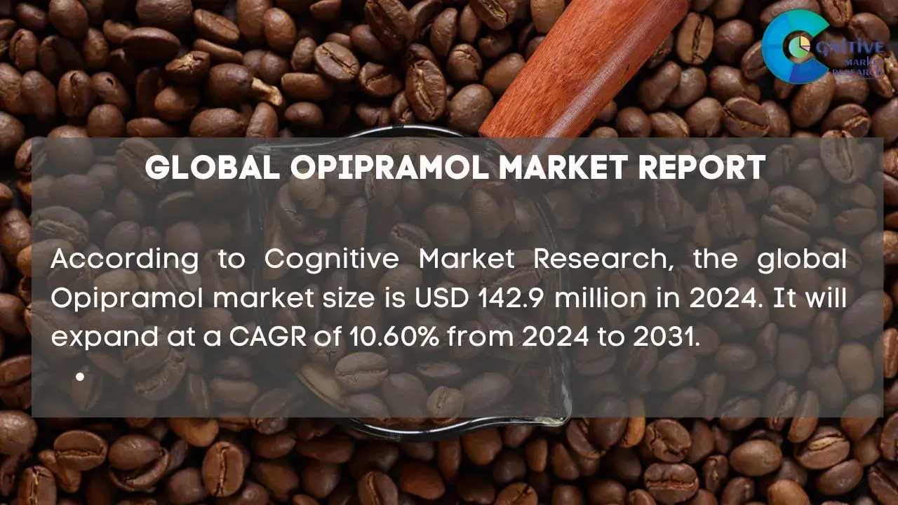 Opipramol Market Report