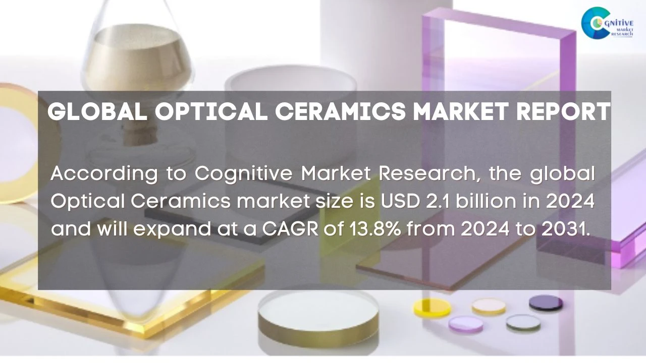 Optical Ceramics Market Report