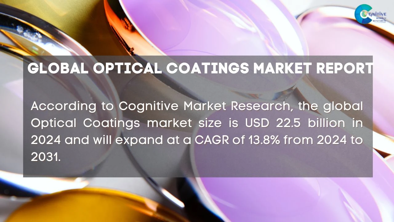Optical Coatings Market Report