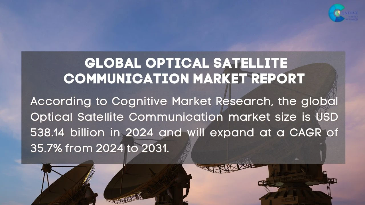 Optical Satellite Communication Market Report