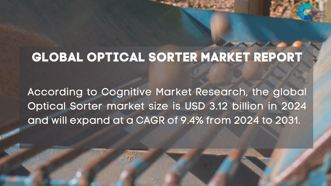Optical Sorter Market Report