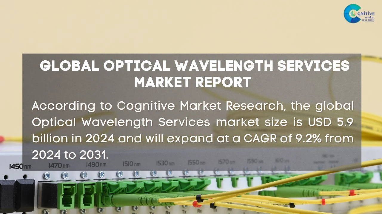 Optical Wavelength Services Market Report