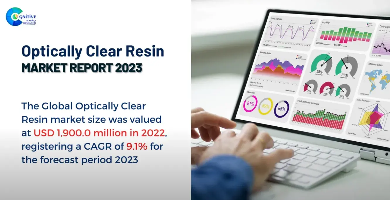 Optically Clear Resin Market Report
