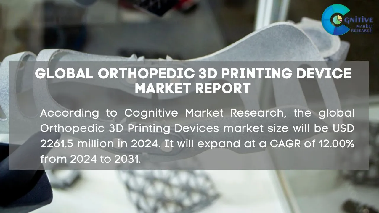 Orthopedic 3D Printing Device Market Report