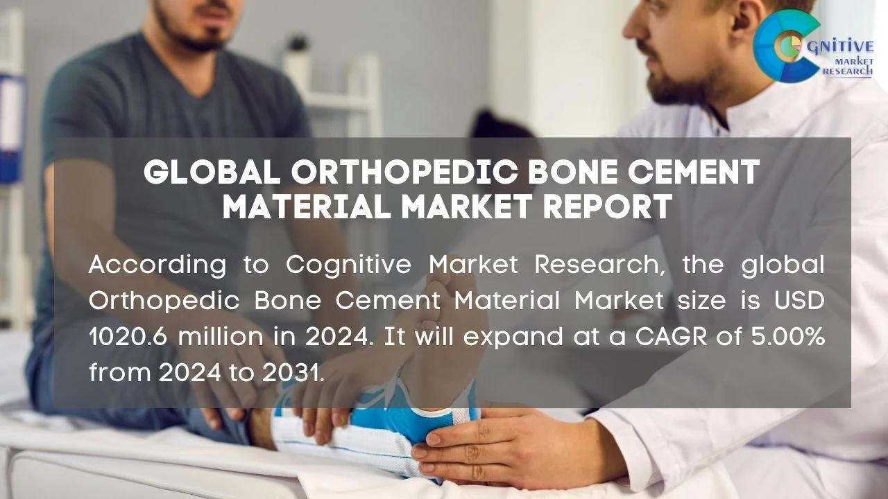 Orthopedic Bone Cement Material Market Report