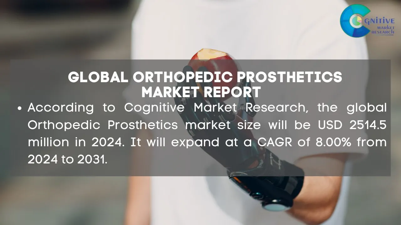 Orthopedic Prosthetics Market Report