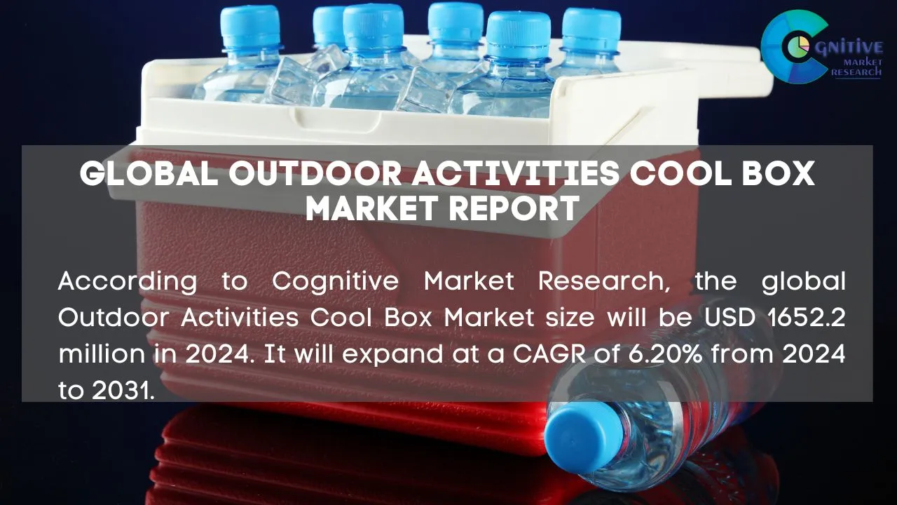 Outdoor Activities Cool Box Market Report