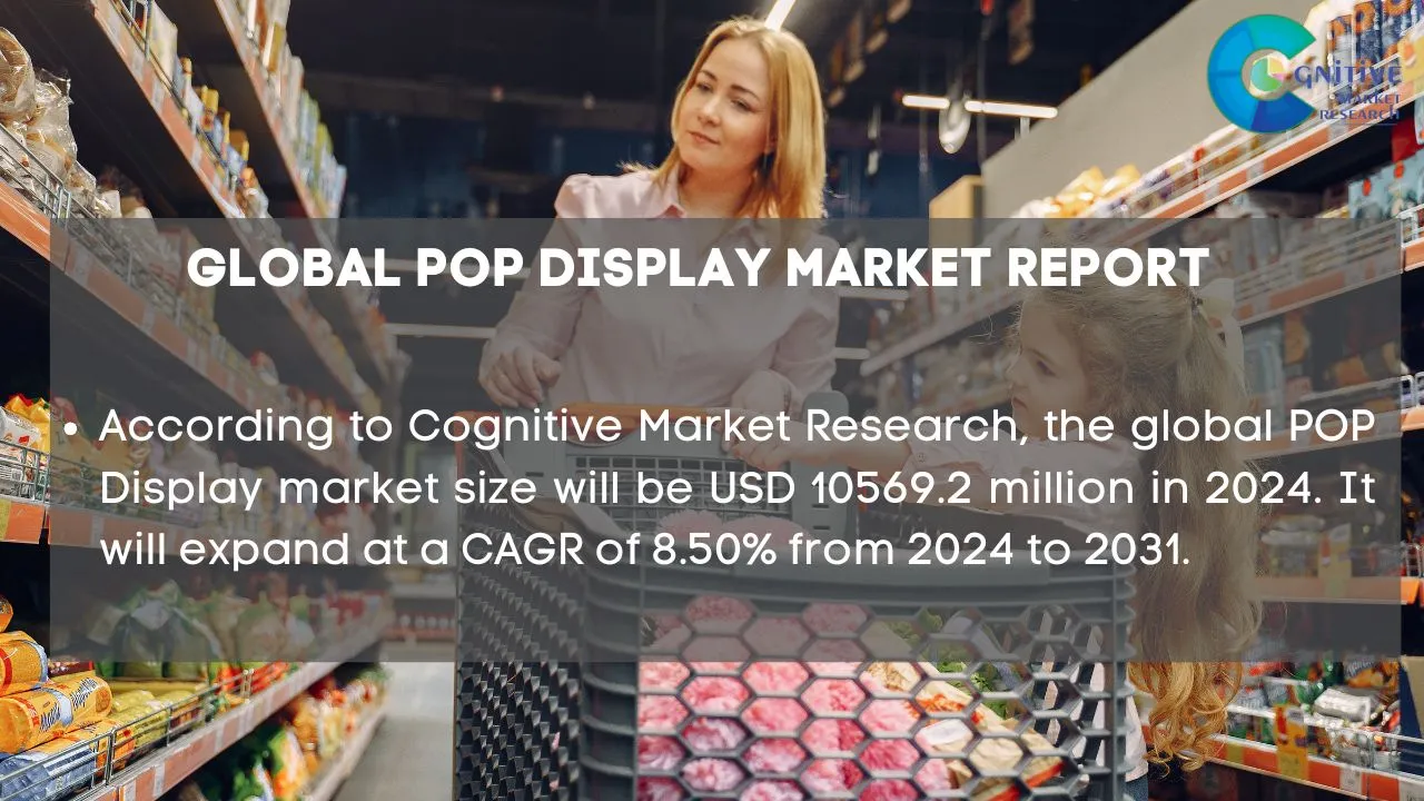 POP Display Market Report