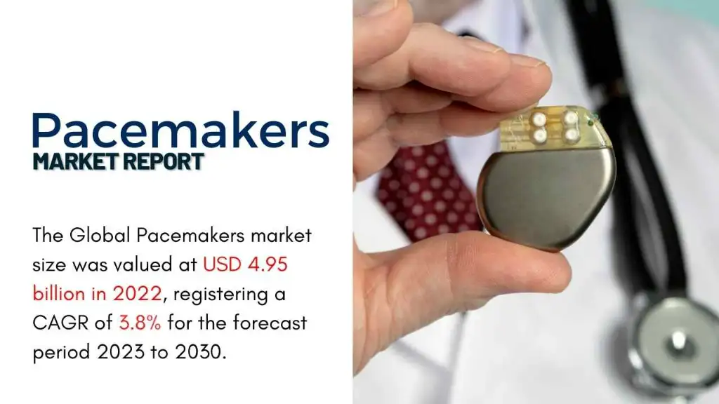 Pacemakers Market Report