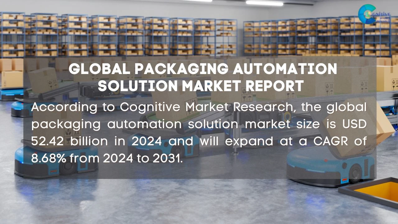 Packaging Automation Solution Market Report