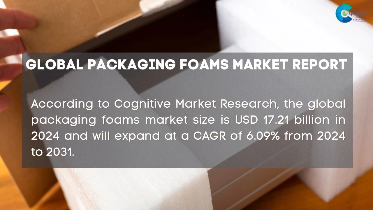 Packaging Foams Market Report