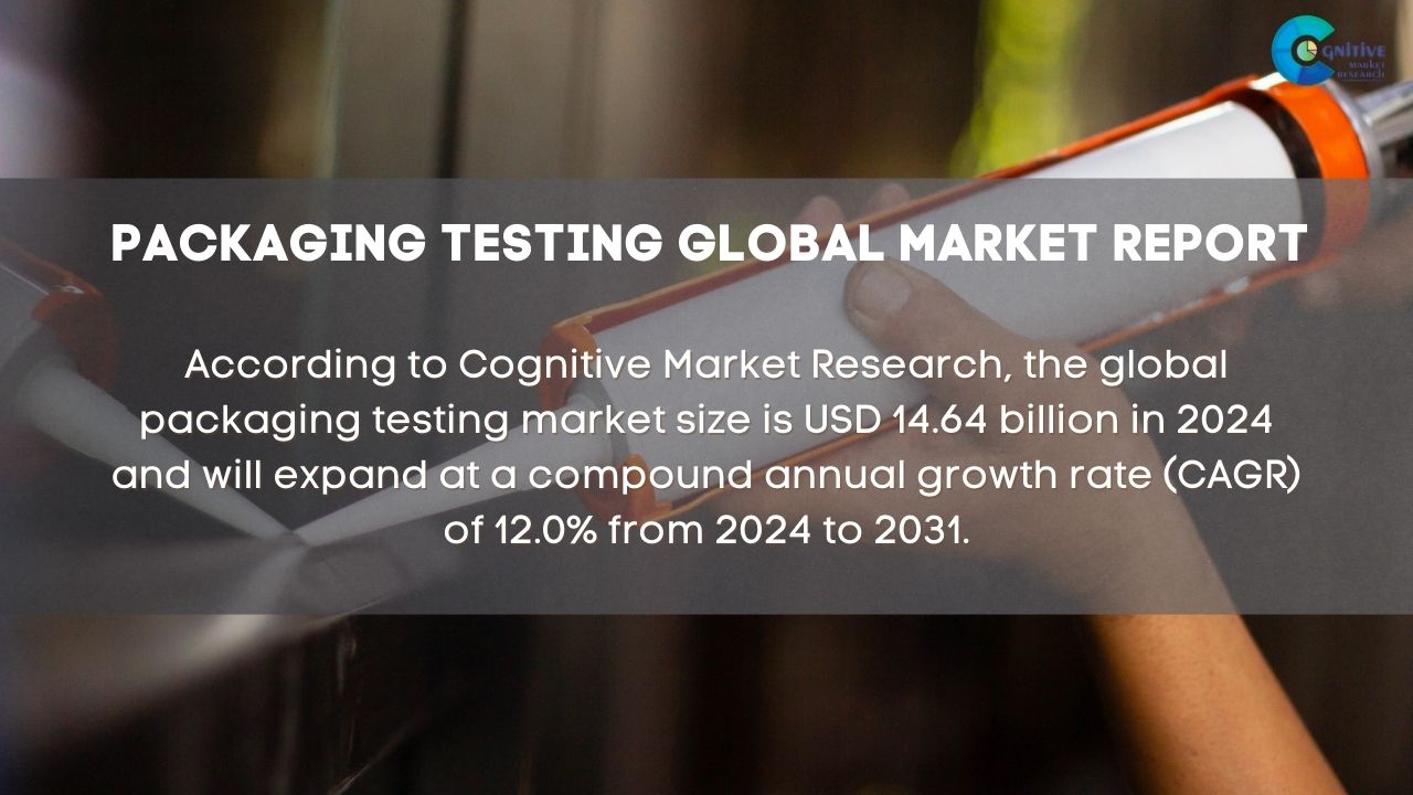 Packaging Testing Market Report