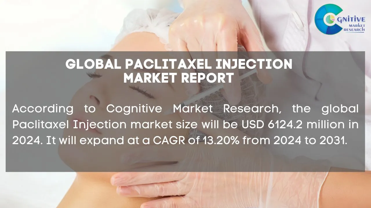 Paclitaxel Injection Market Report