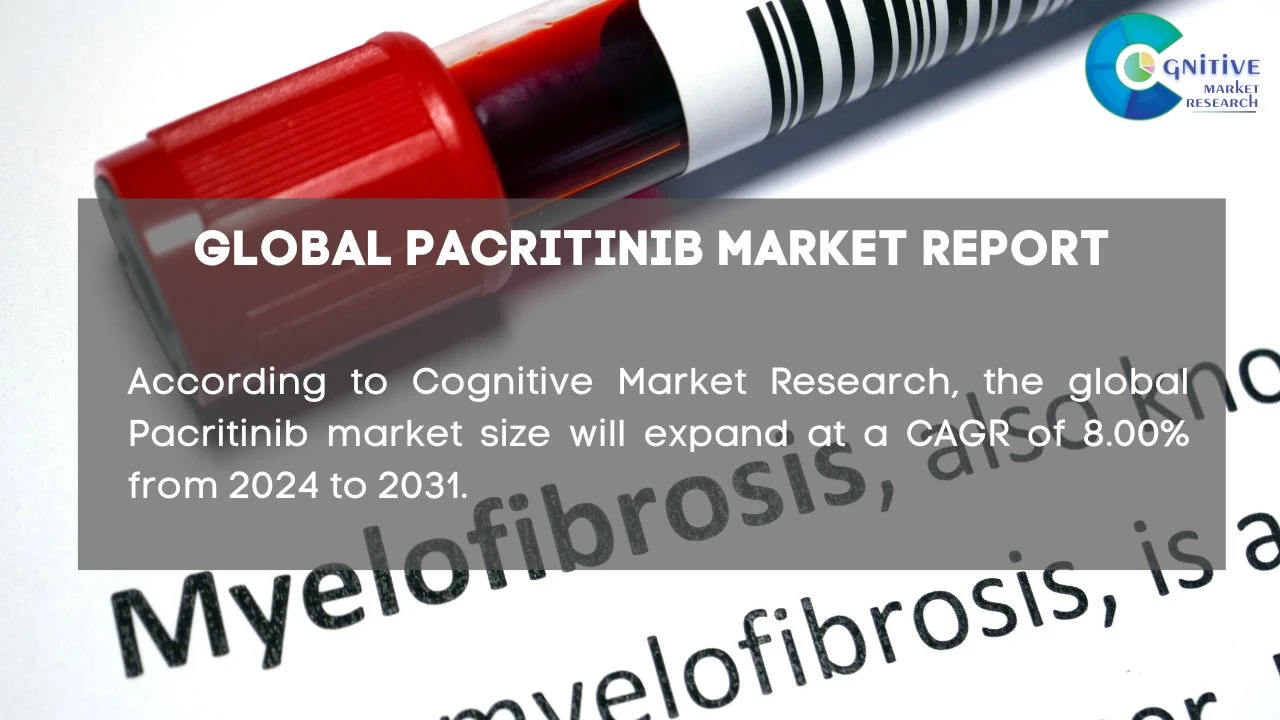 Pacritinib Market Report